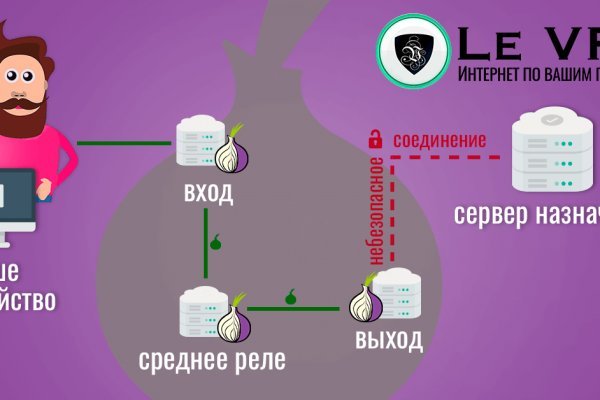 Кракен зеркала krk store com