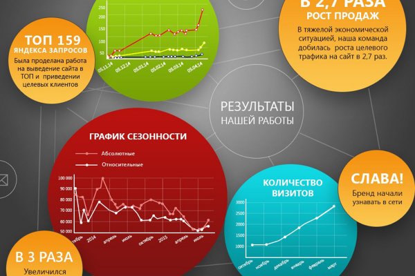 Ссылка на кракен тор браузер
